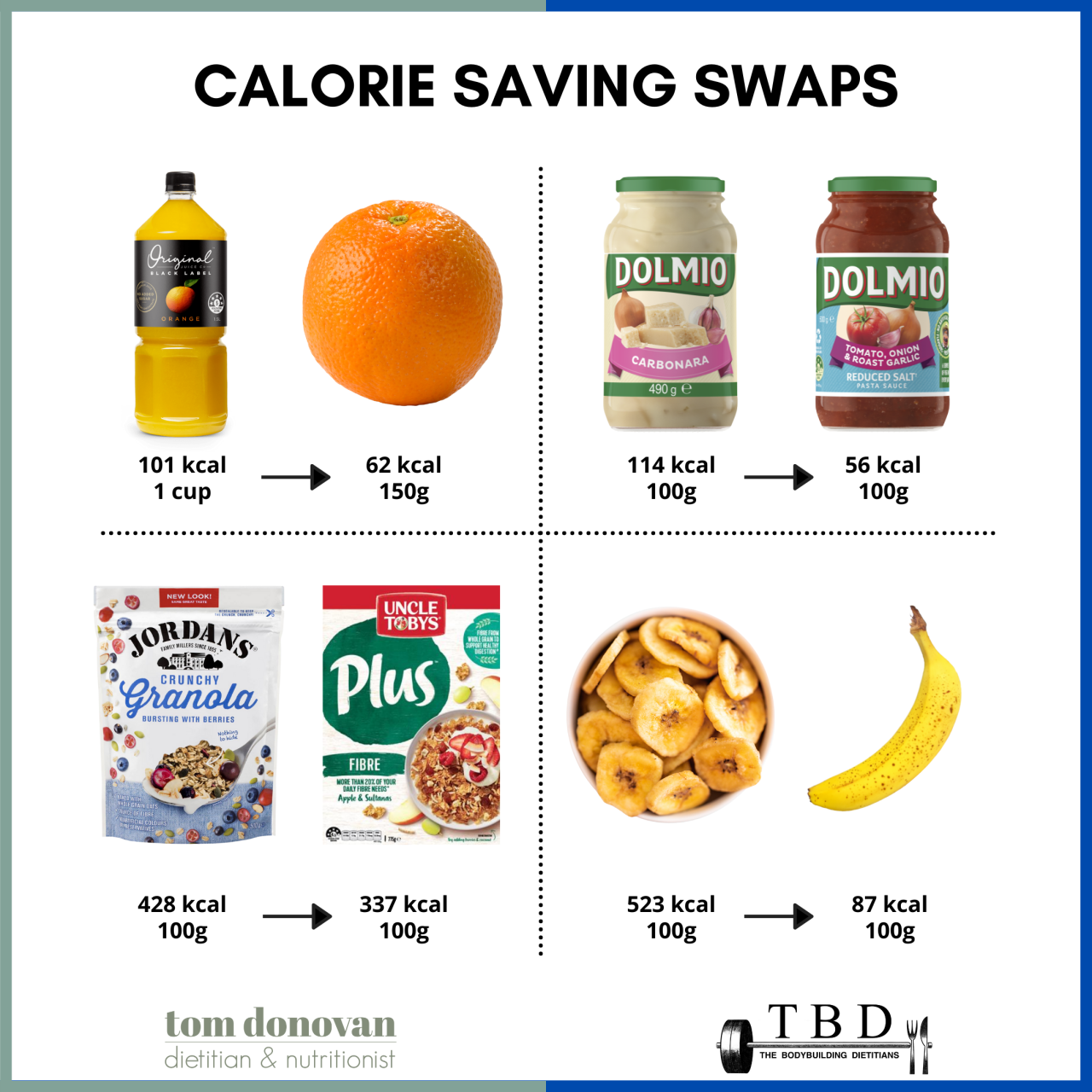 9 thanksgiving food swaps to save calories