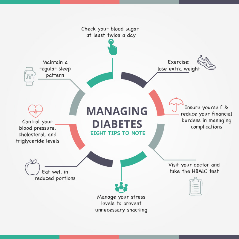 Managing