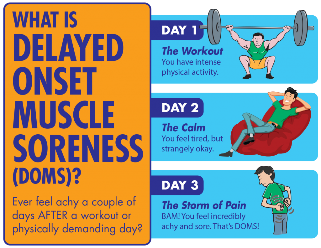 3 ways reduce soreness gym