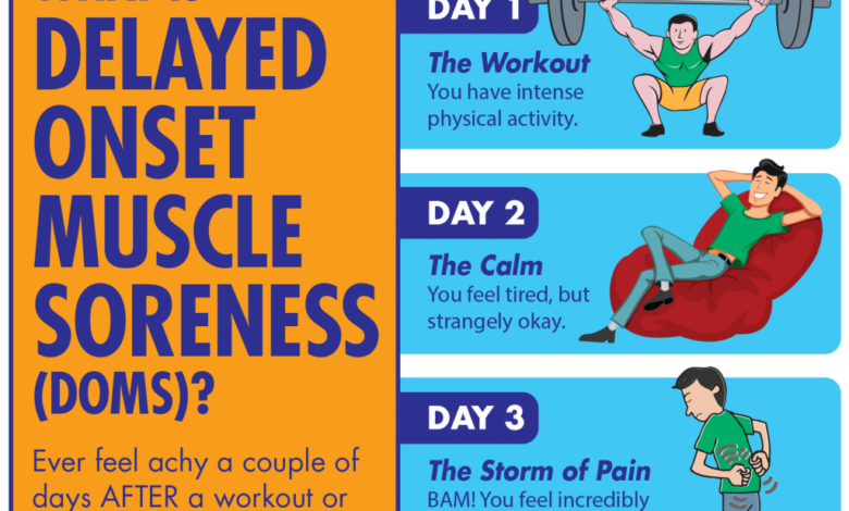 Ways to beat post workout muscle soreness