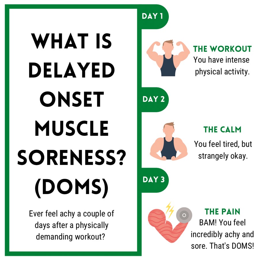 Ways to beat post workout muscle soreness