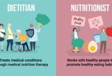 Ask the rd whats the difference between a nutritionist and registered dietitian