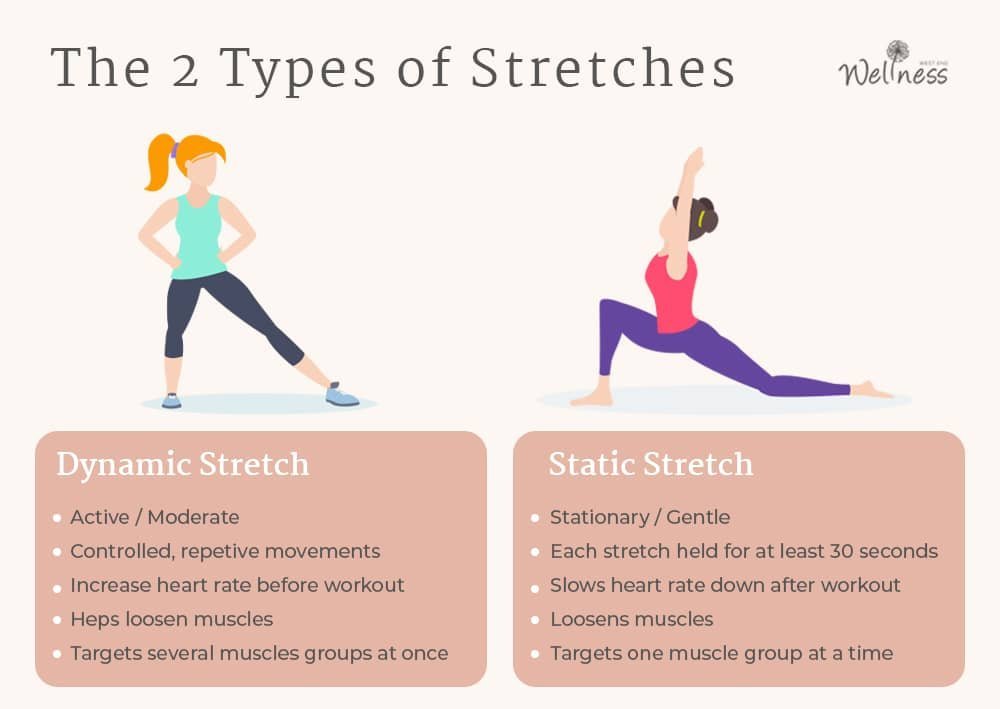 Primer active passive stretching