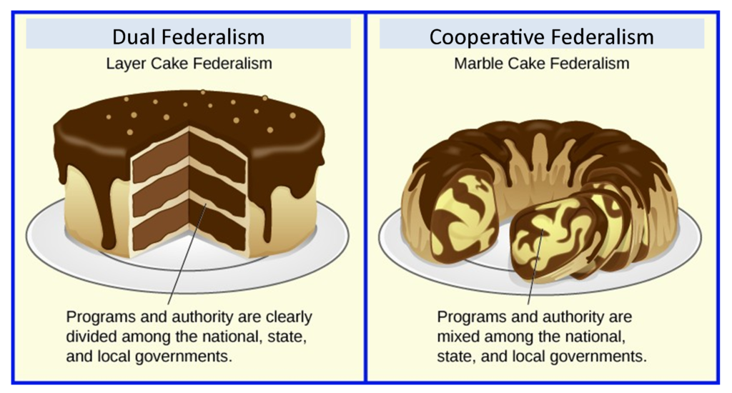 Cake analogies explain fitness vs wellness