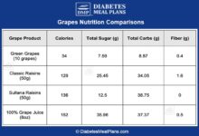 Are grapes as bad as candy bars a nutritional comparison