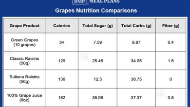 Are grapes as bad as candy bars a nutritional comparison