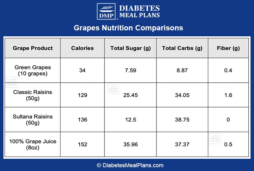 Are grapes as bad as candy bars a nutritional comparison