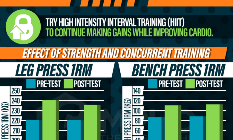 The promise of hiit for strength training