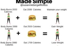 Eating calories lose weight ask dietitian