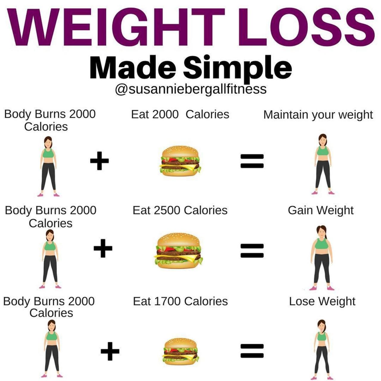 Eating calories lose weight ask dietitian