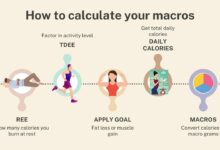 Ask the rd whats the best way to calculate macros