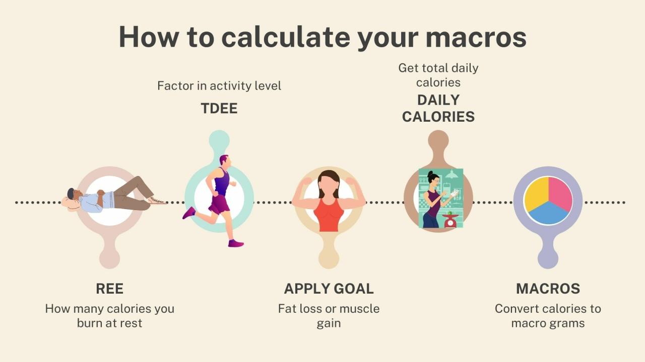 Ask the rd whats the best way to calculate macros