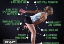 Beginners guide to the kettlebell swing