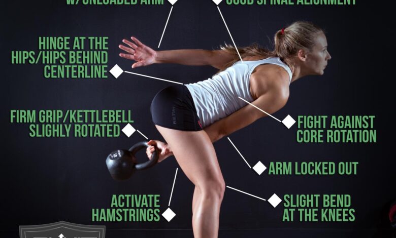 Beginners guide to the kettlebell swing