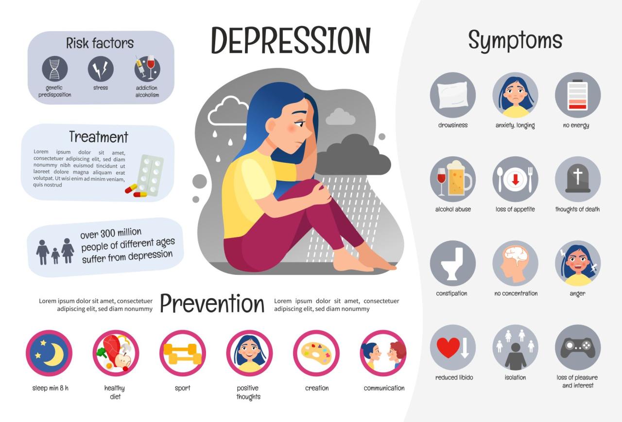 Science shows losing weight could help ease depression