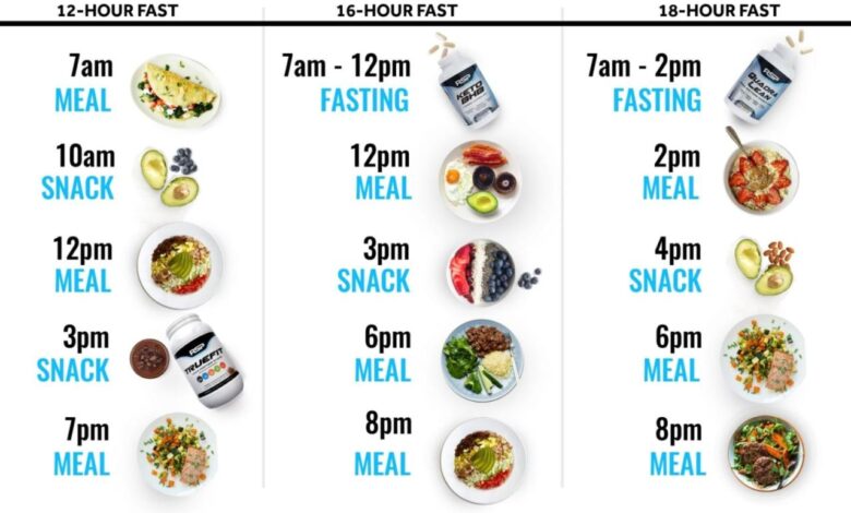 The dos and donts of intermittent fasting and workouts