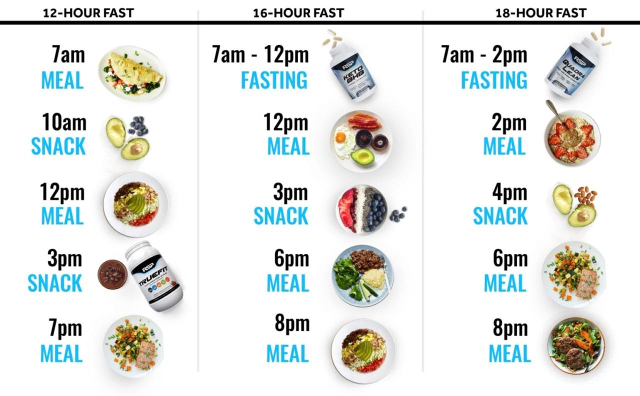 The dos and donts of intermittent fasting and workouts