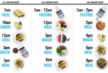 What to know before you try intermittent fasting