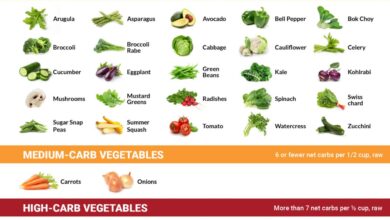 The keto guide to vegetables which to eat or avoid