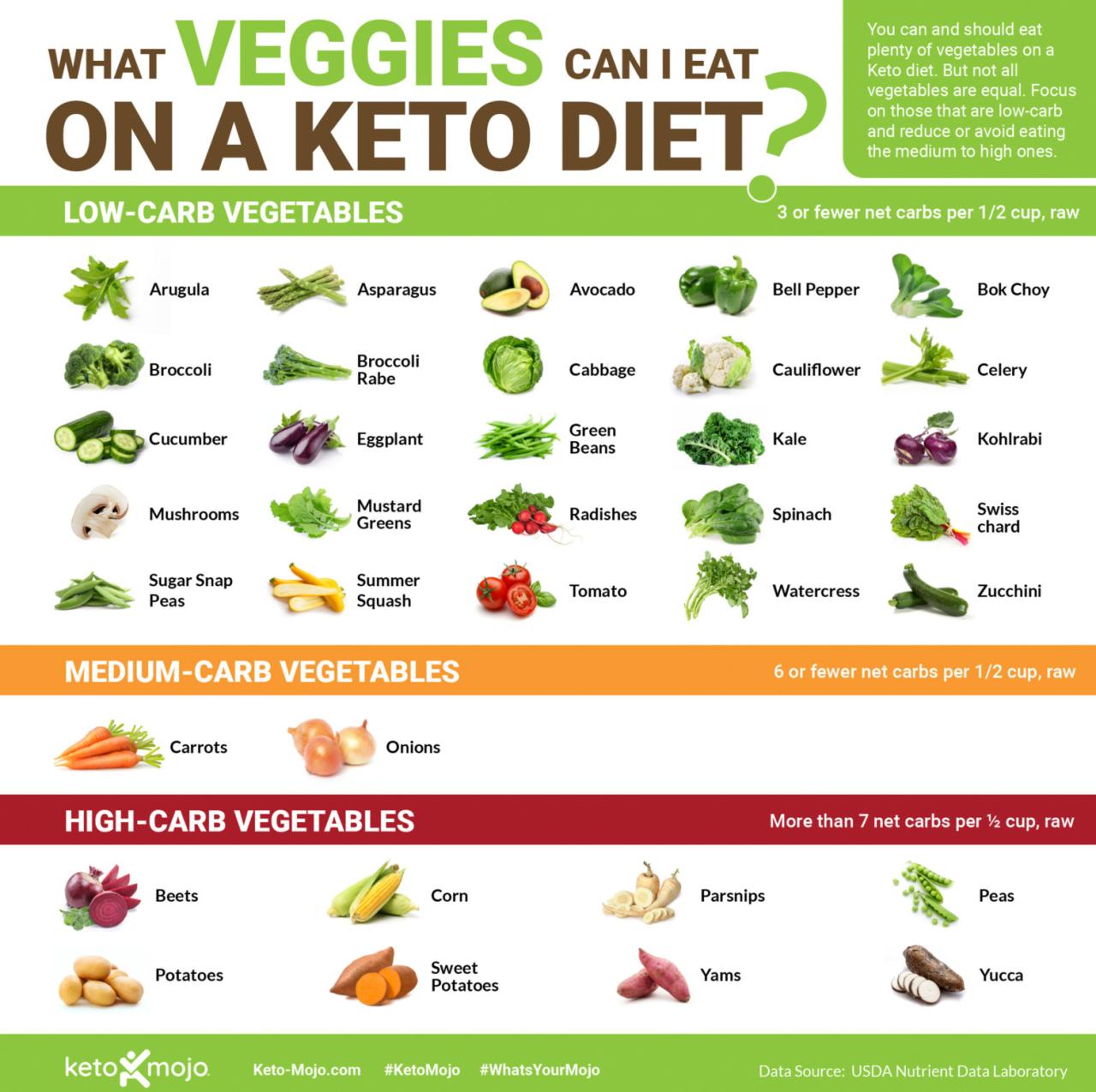 The keto guide to vegetables which to eat or avoid