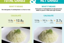 What are net carbs