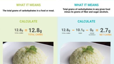 What are net carbs