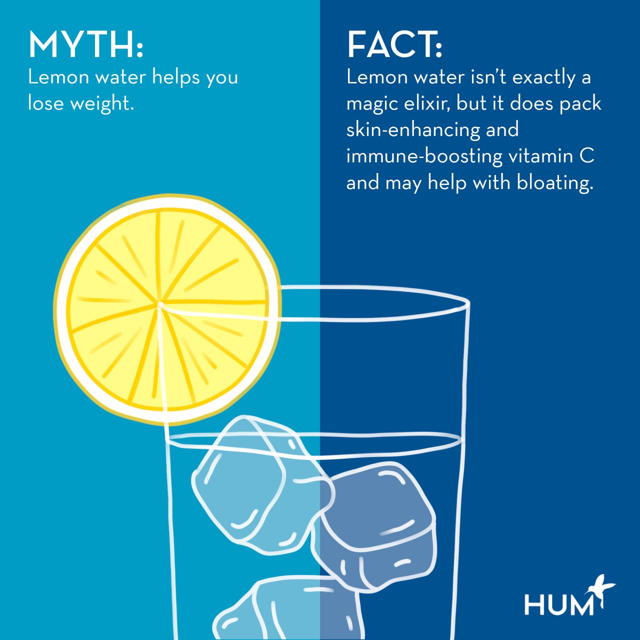 Does lemon water help with weight loss