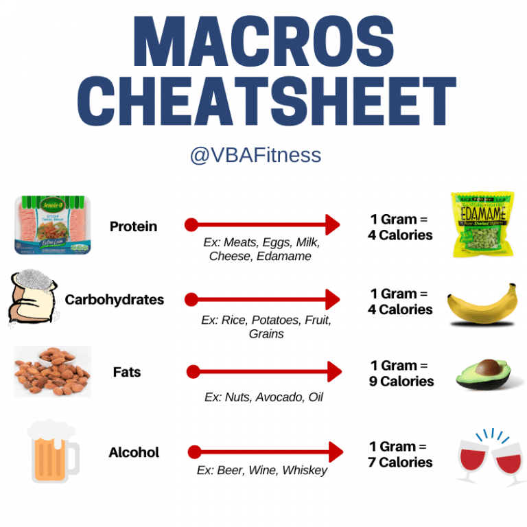 Ask dietitian whats important weight loss calories macros