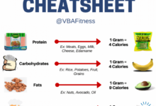 Ask the dietitian are macros important for weight loss