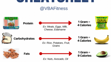 Ask the dietitian are macros important for weight loss