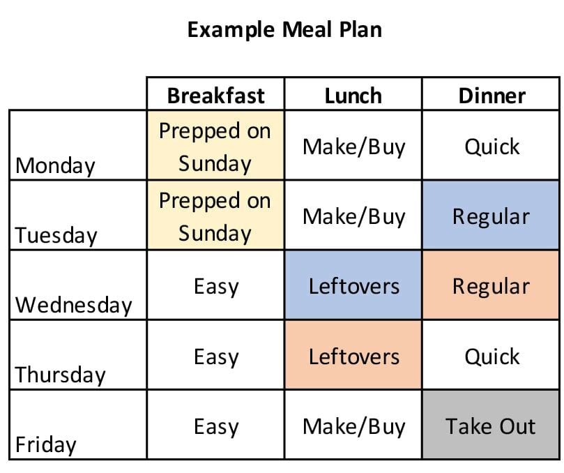 5 diets and 5 recipes for 425 calorie lunches