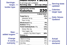 Need know latest nutrition label