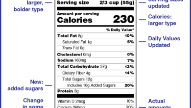 Need know latest nutrition label