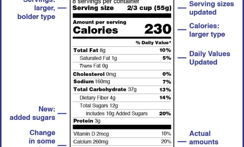 Need know latest nutrition label