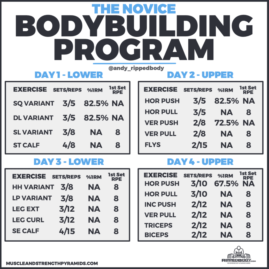 30 day beginners weightlifting program