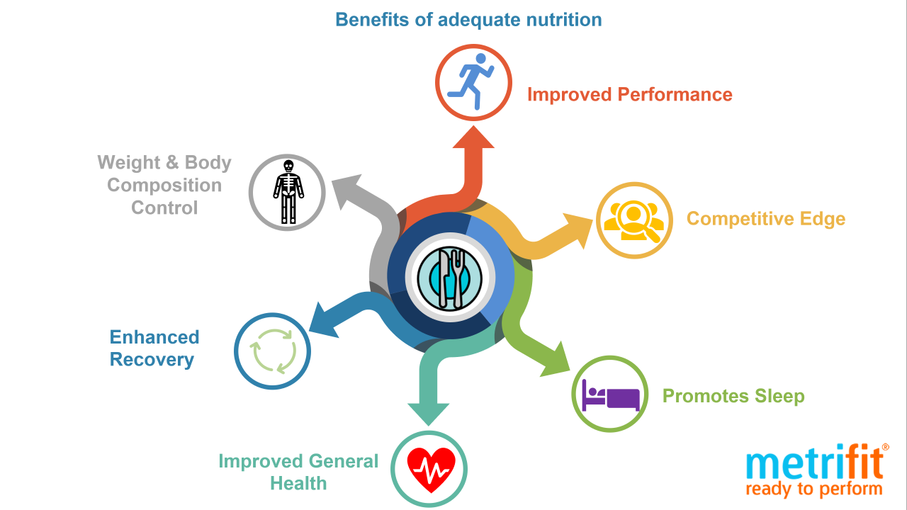 How an athletes weight impacts macro needs