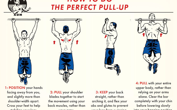 Pull workout bar beginners progression exercise program exercises guide routine workouts help beginner will build ups training improve chest practice