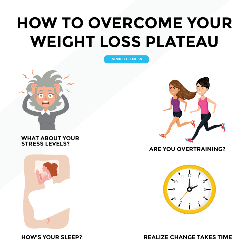 7 tips to conquer a weight loss plateau with myfitnesspal