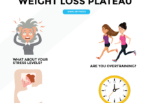 7 tips to conquer a weight loss plateau with myfitnesspal