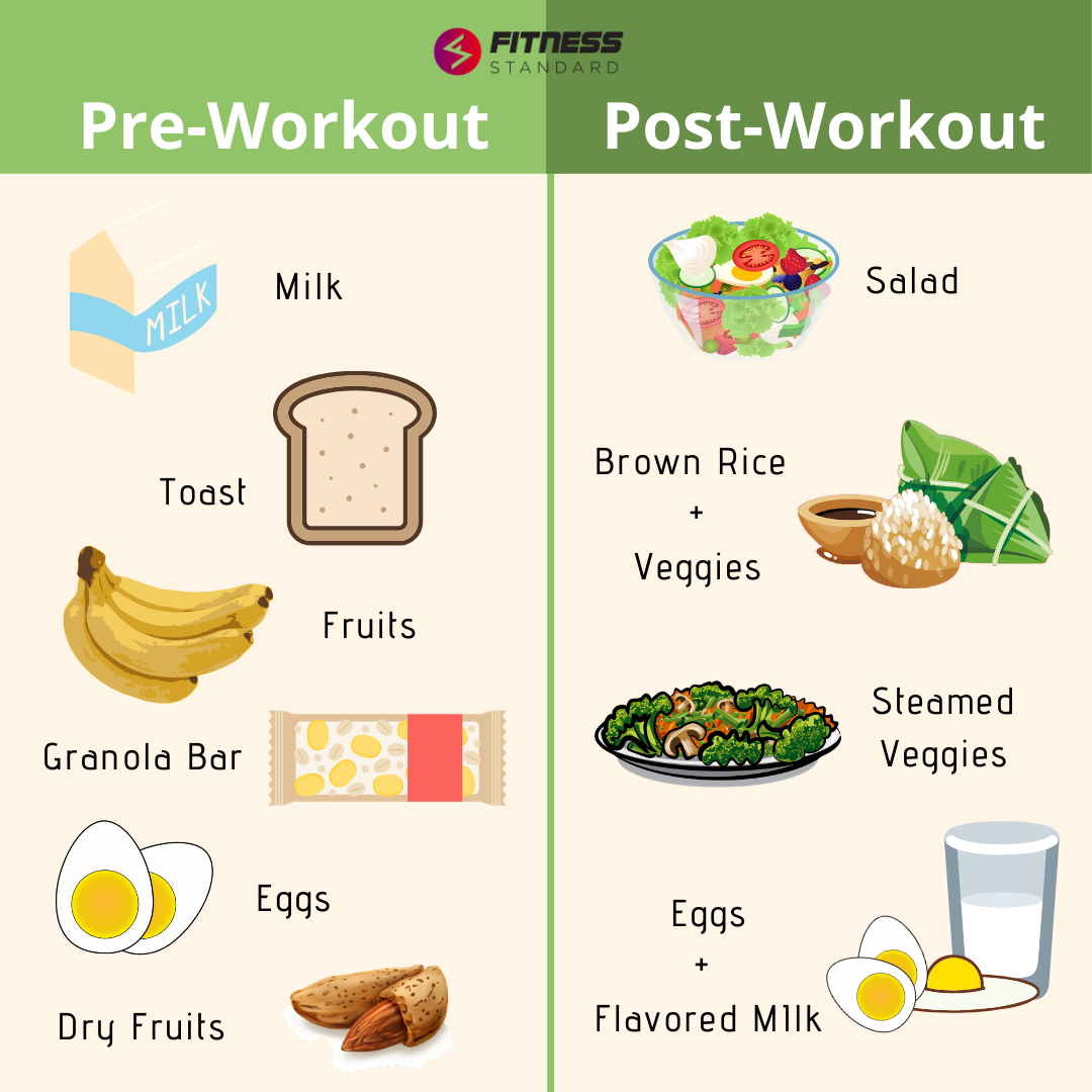 Ideal recovery meals for different workouts