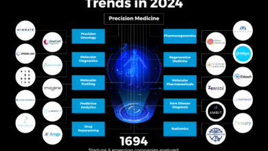 7 major health trends still hot or not