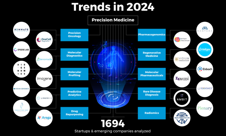 7 major health trends still hot or not