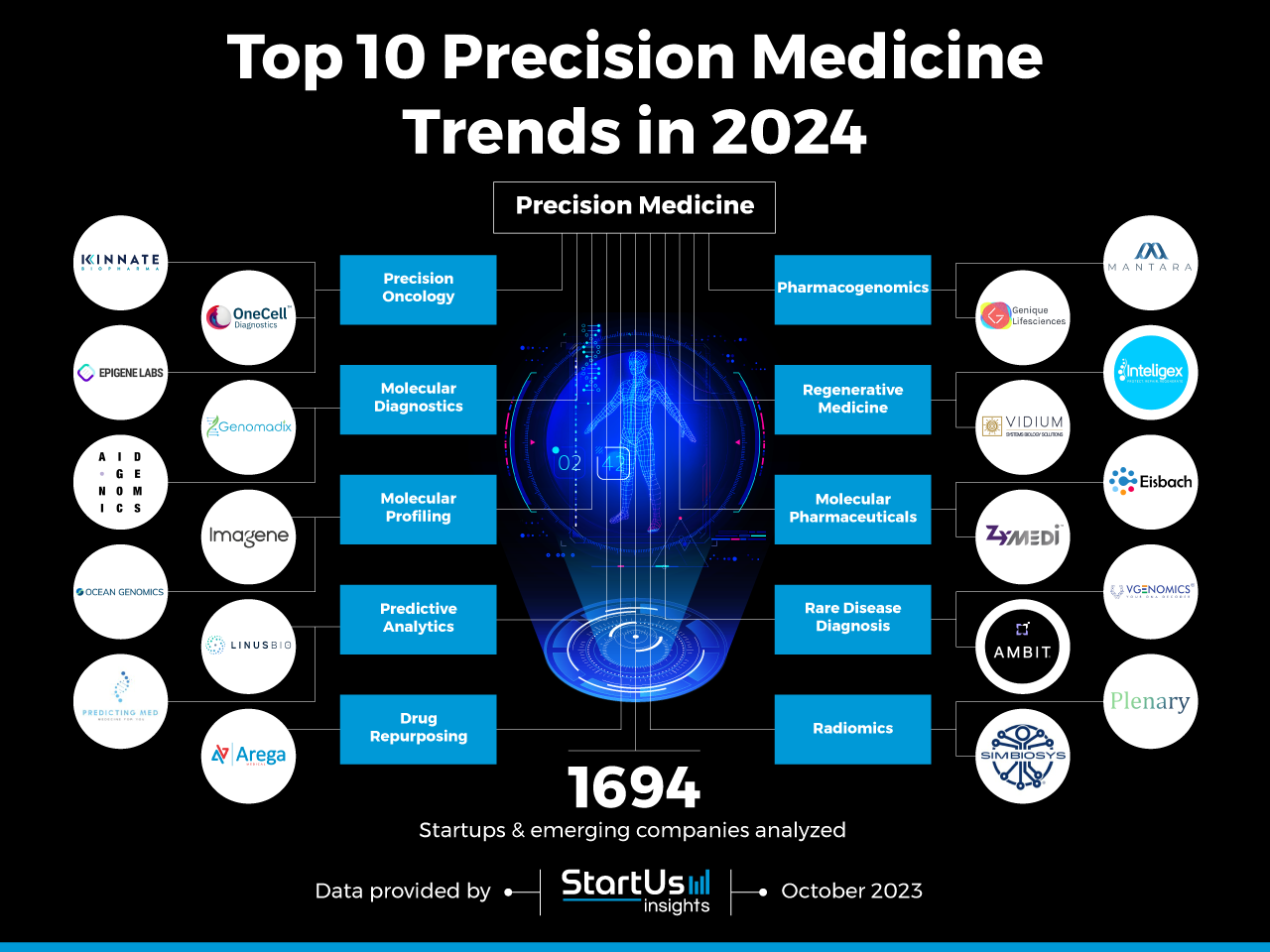 7 major health trends still hot or not