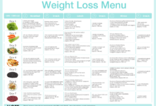 Does 5 2 diet work quick fat loss