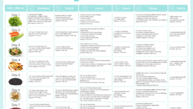 Does 5 2 diet work quick fat loss