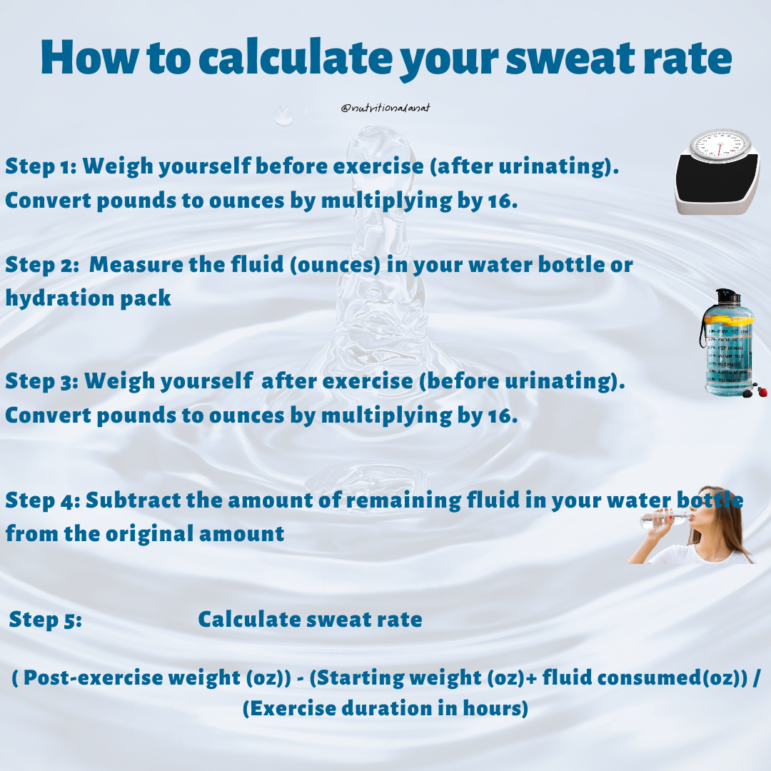 Need know sweat rate calculate