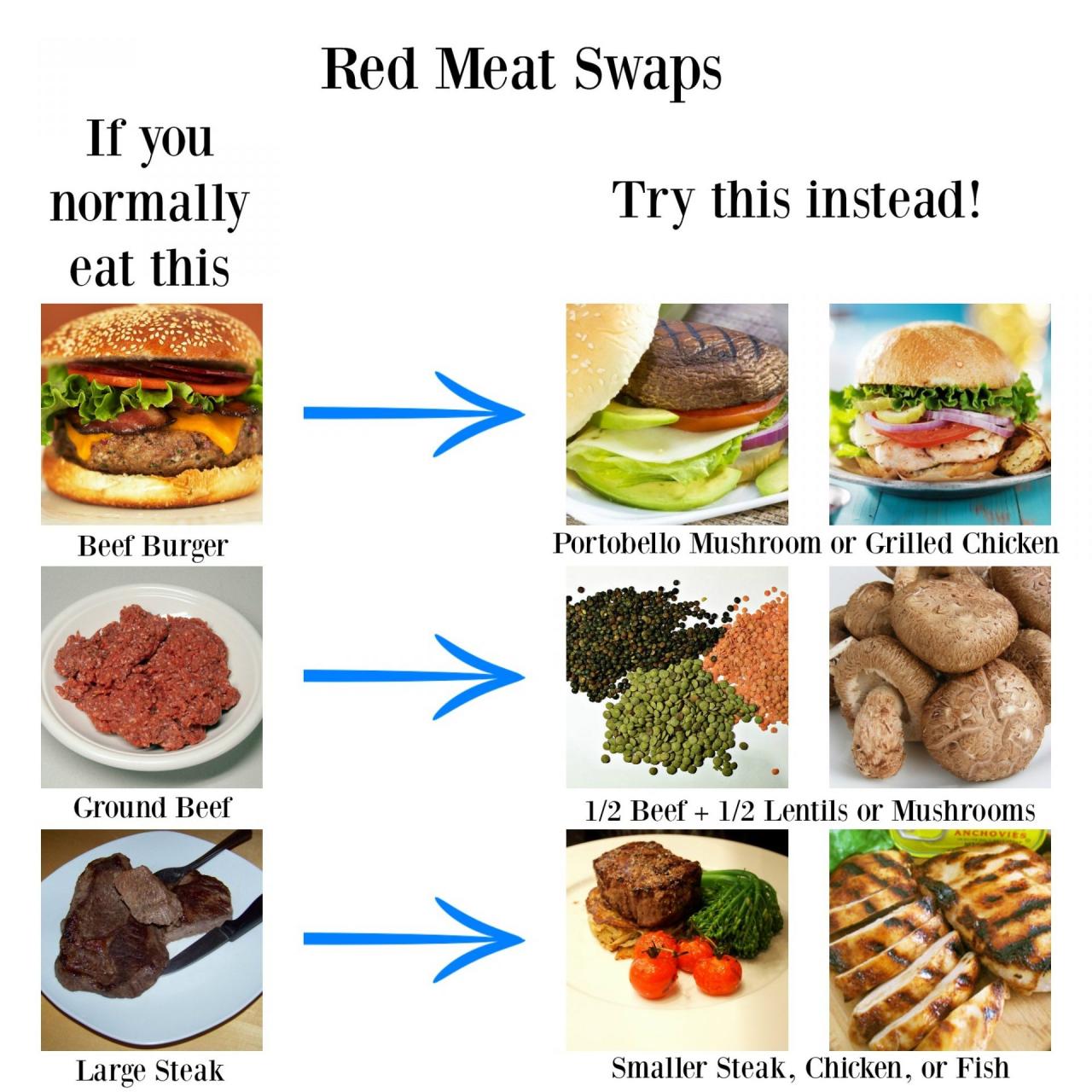 Do processed meat unprocessed red meat cause diabetes