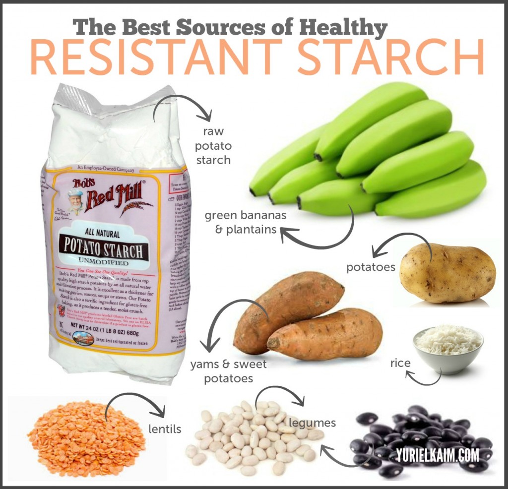 The important role resistant starch plays in weight loss