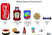 So you want to stop eating added sugar