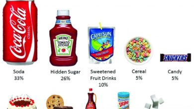 So you want to stop eating added sugar